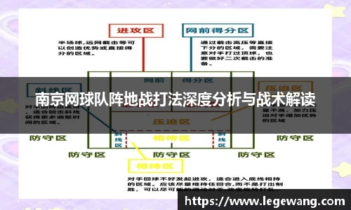 南京网球队阵地战打法深度分析与战术解读
