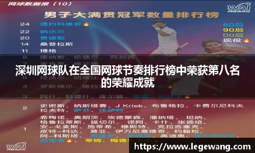 深圳网球队在全国网球节奏排行榜中荣获第八名的荣耀成就